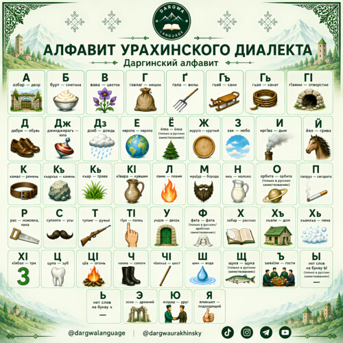 Урахинский диалект и говор